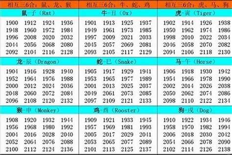 2001年屬什麼|2001 年出生属什么生肖